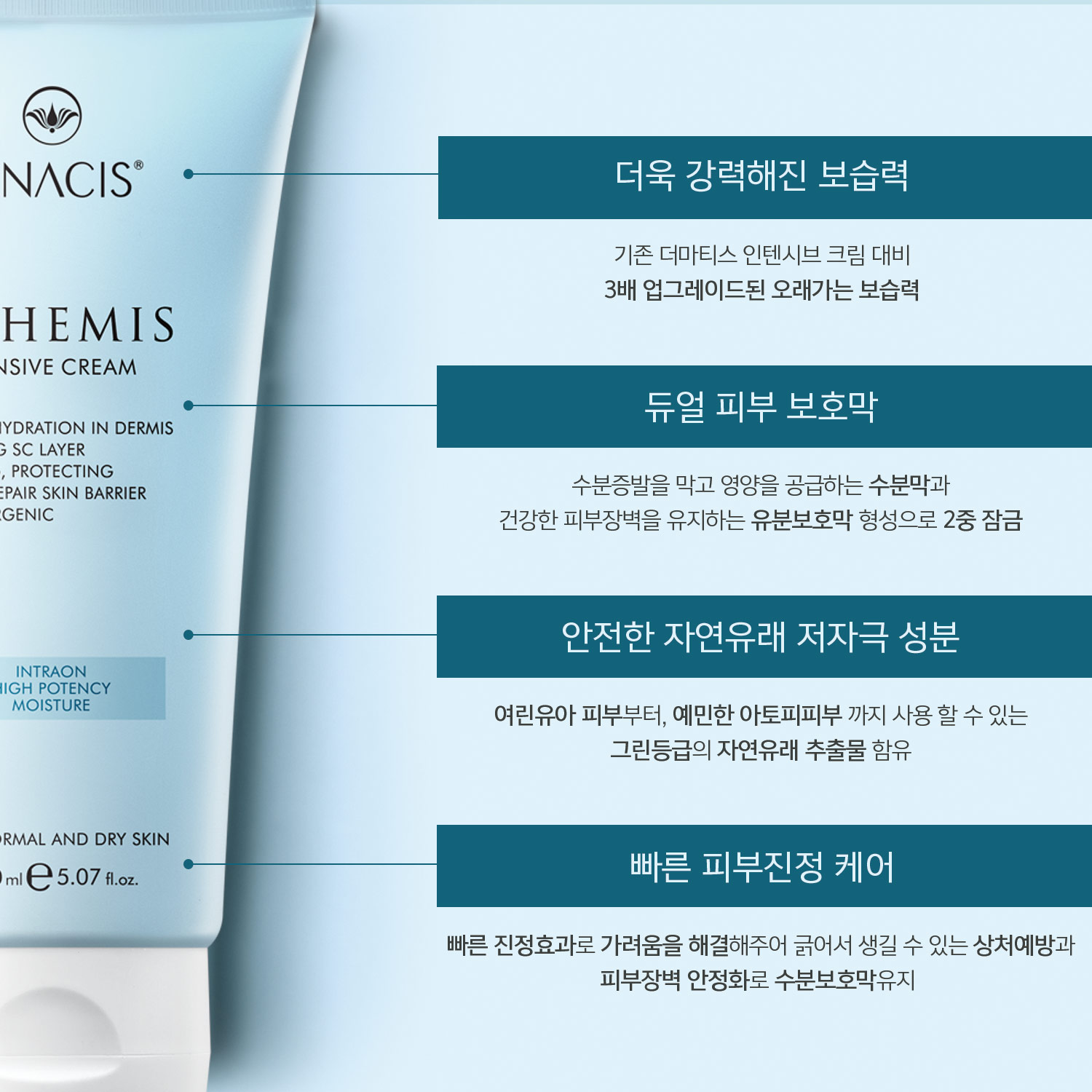 케이옥시덤 OP크림 15g + 리더미스 인텐시브 크림 150ml